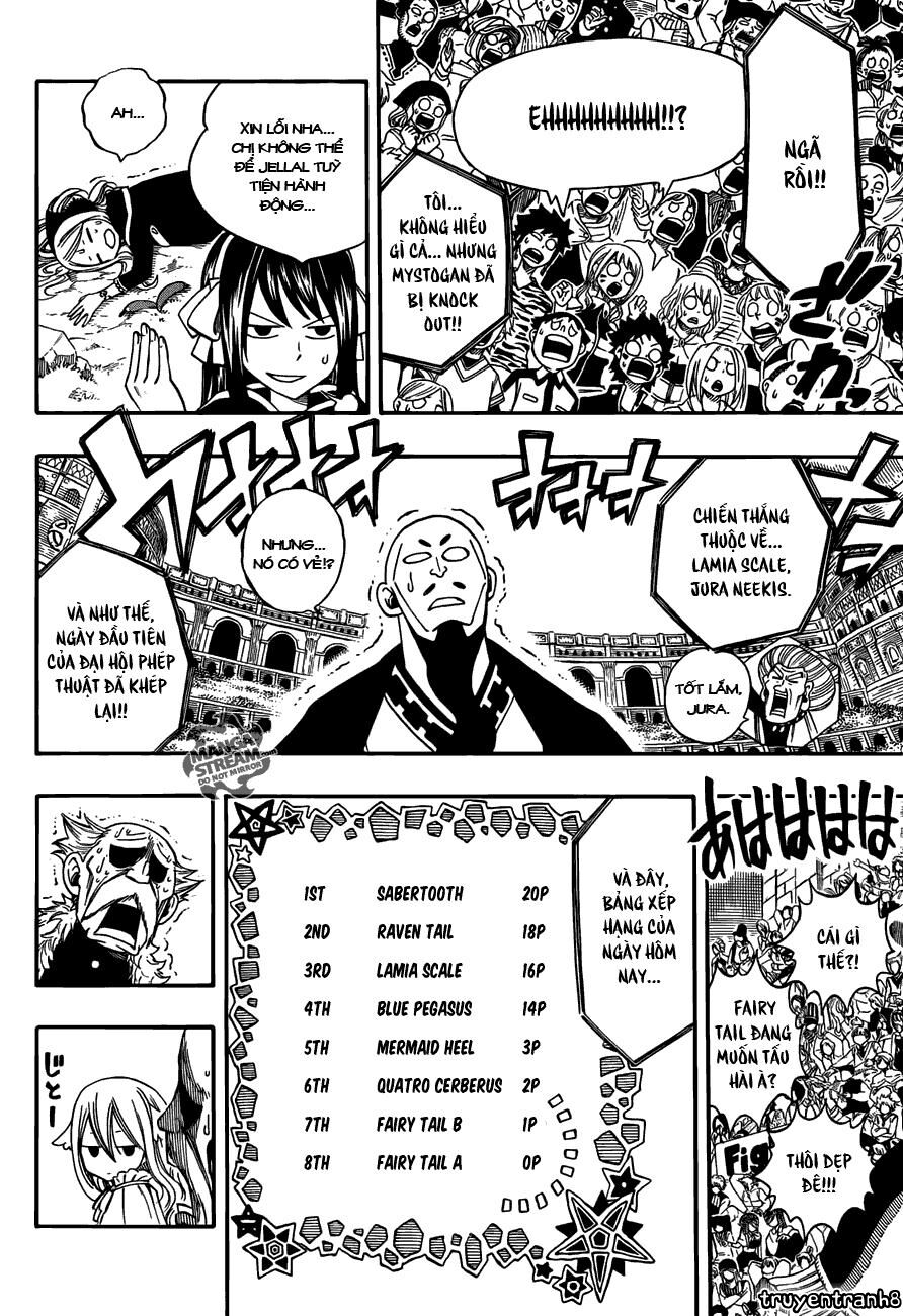 Hội Pháp Sư Nổi Tiếng: Chapter 274