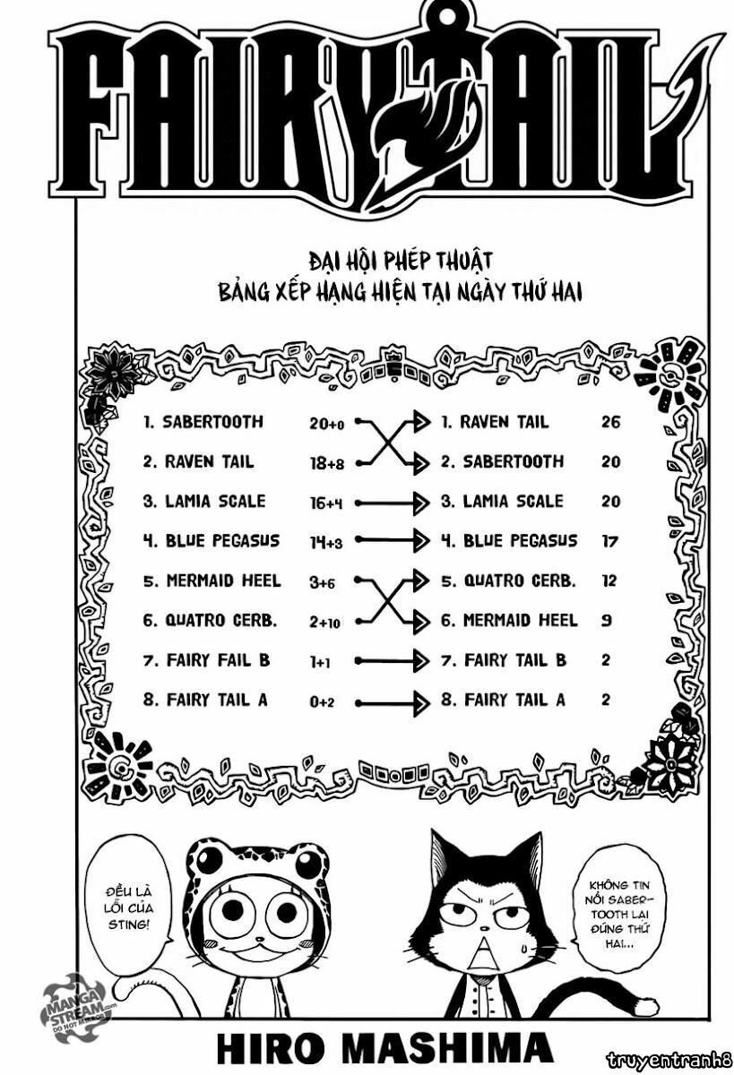 Hội Pháp Sư Nổi Tiếng: Chapter 277