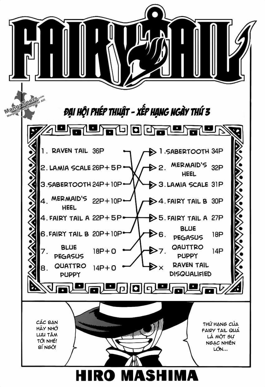 Hội Pháp Sư Nổi Tiếng: Chapter 290