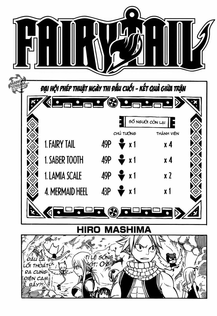 Hội Pháp Sư Nổi Tiếng: Chapter 306