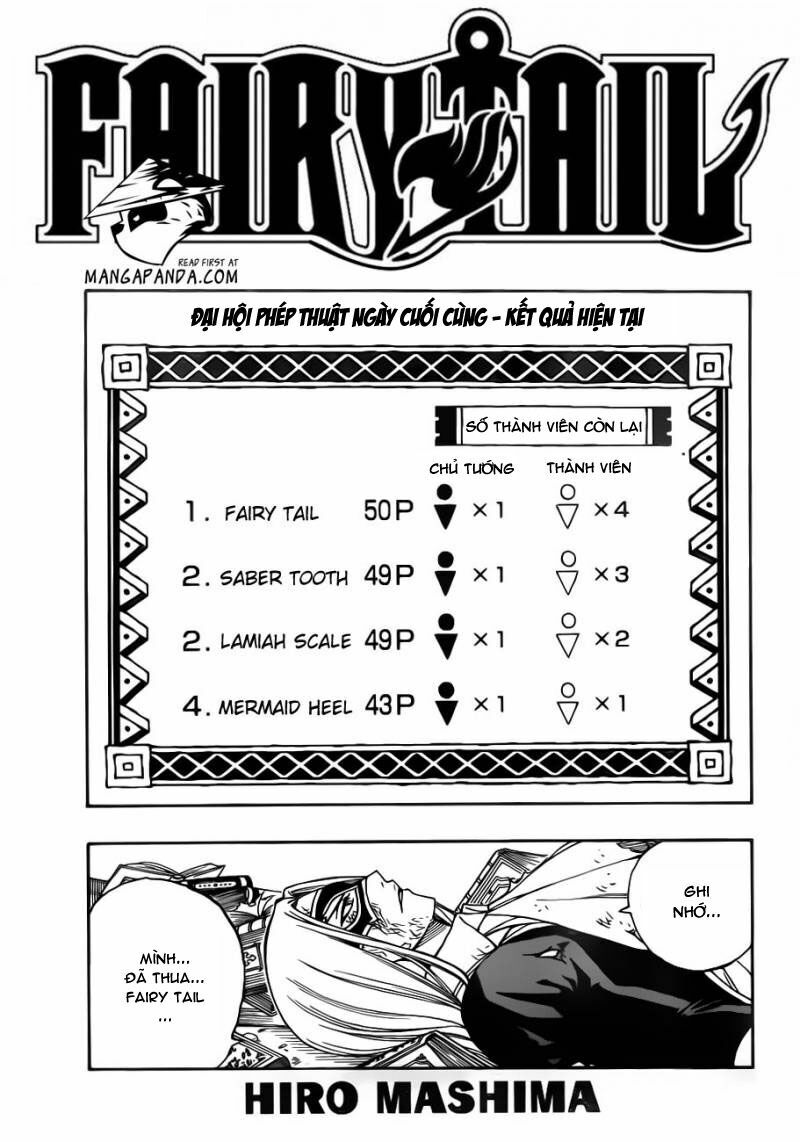 Hội Pháp Sư Nổi Tiếng: Chapter 311