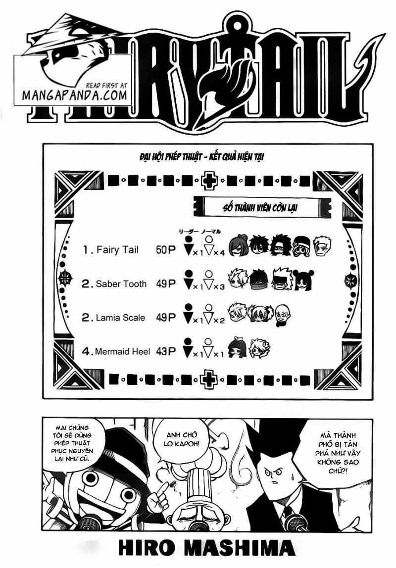 Hội Pháp Sư Nổi Tiếng: Chapter 313