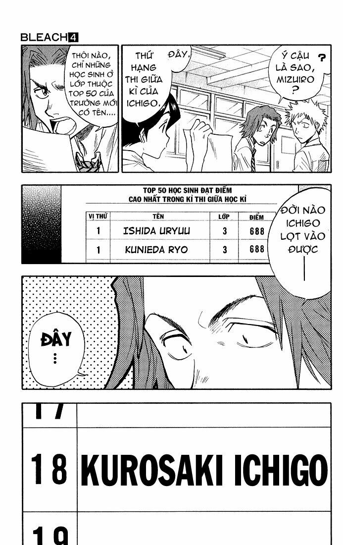 Thần Chết Ichigo: Chapter 34