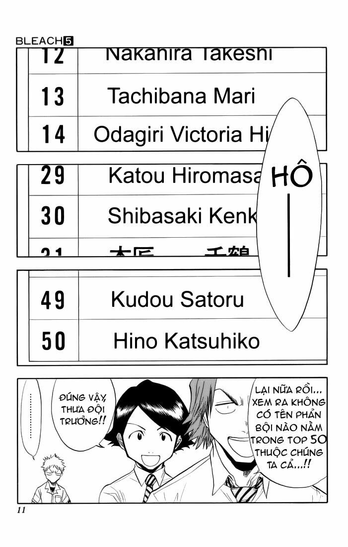 Thần Chết Ichigo: Chapter 35