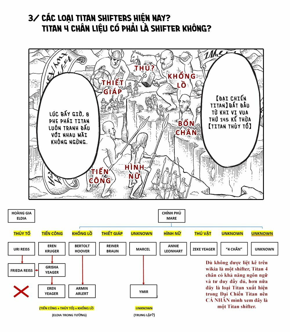 Đại Chiến Người Khổng Lồ: Chapter 88