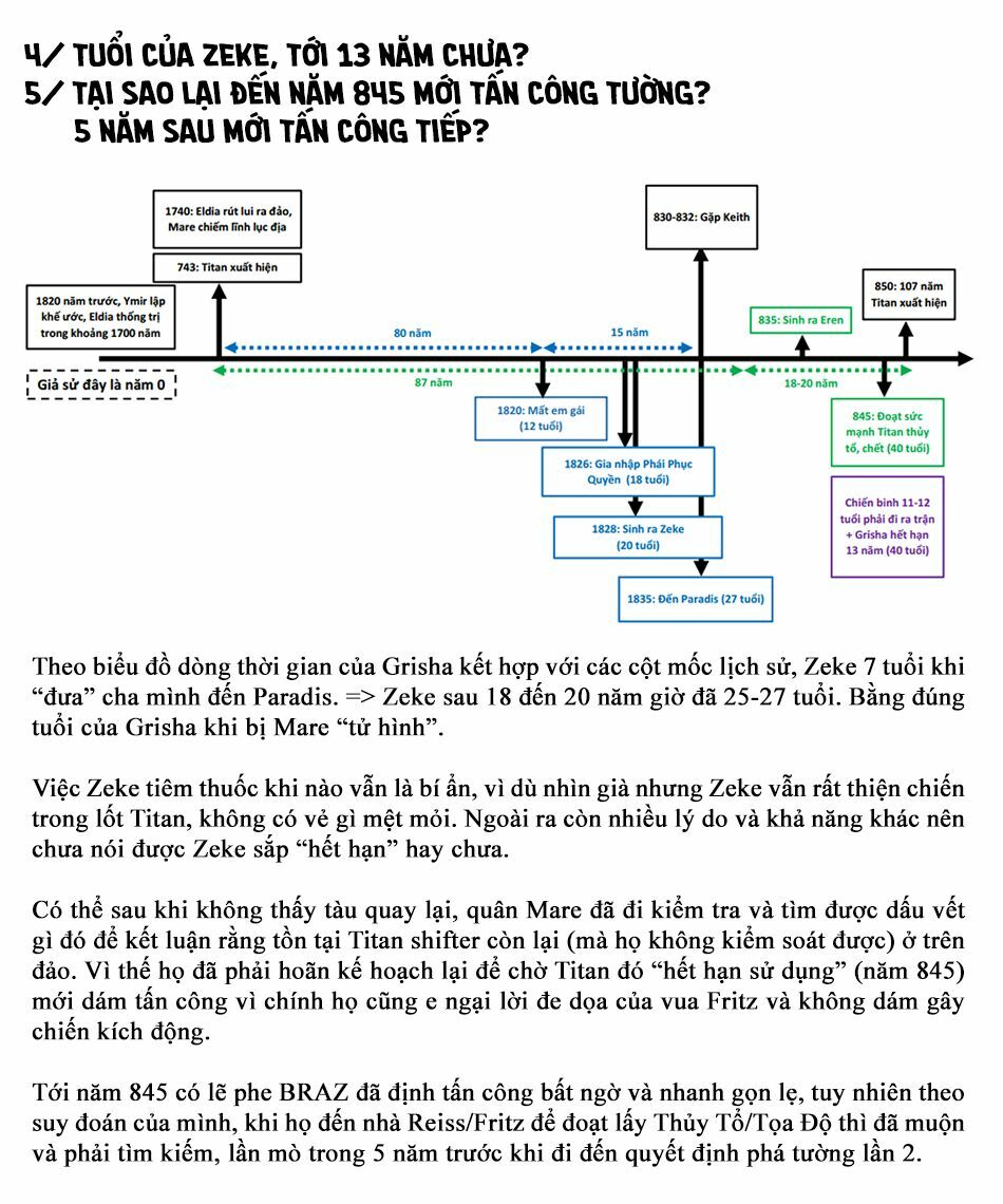 Đại Chiến Người Khổng Lồ: Chapter 88