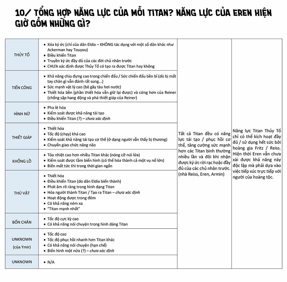 Đại Chiến Người Khổng Lồ: Chapter 88