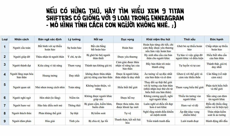 Đại Chiến Người Khổng Lồ: Chapter 88
