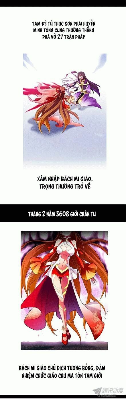 Đại Sư Huynh Nhà Tui Bị Não: Chapter 96