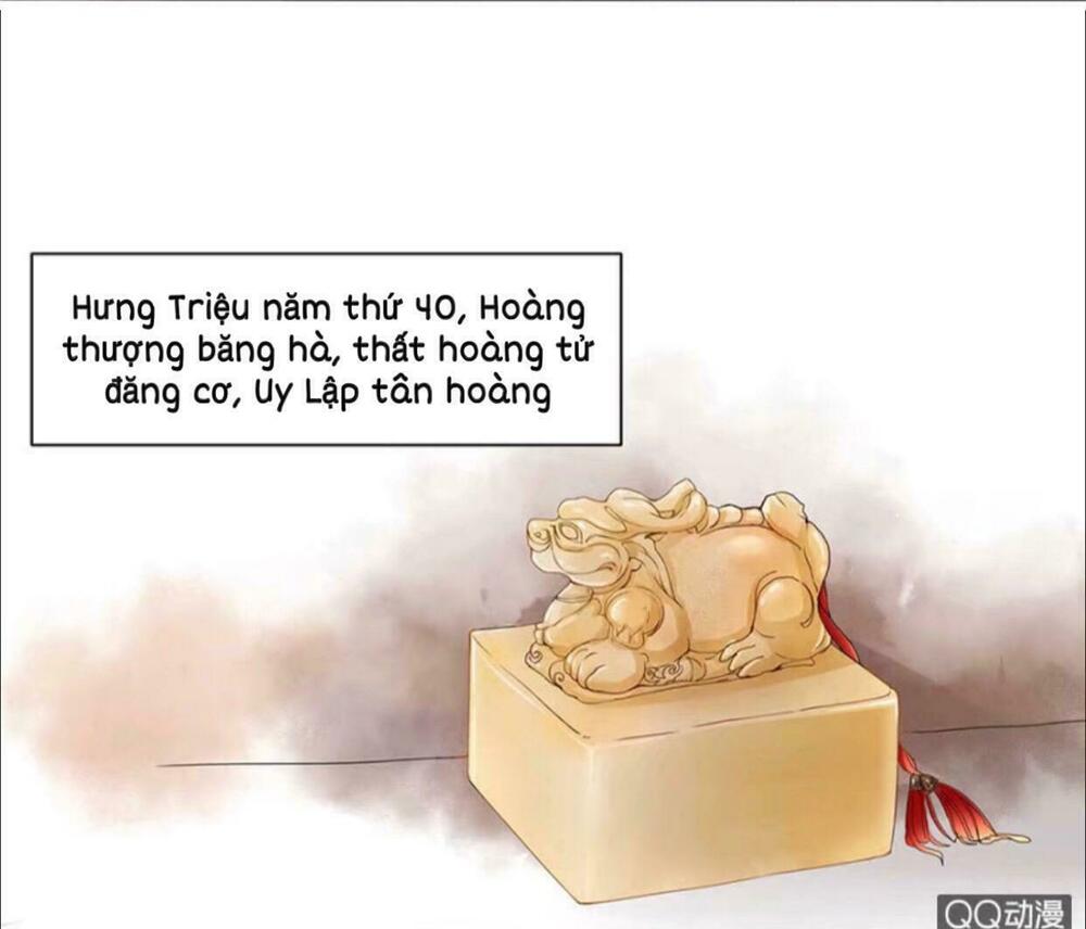 Sủng Phi Của Vương: Chapter 1: -2