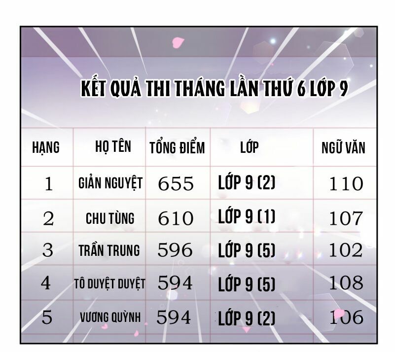 Thanh âm giai điệu phản công: Chapter 35