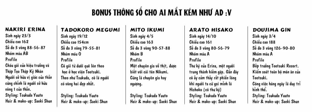 Cuộc Chiến Ẩm Thực: Chapter 184.5