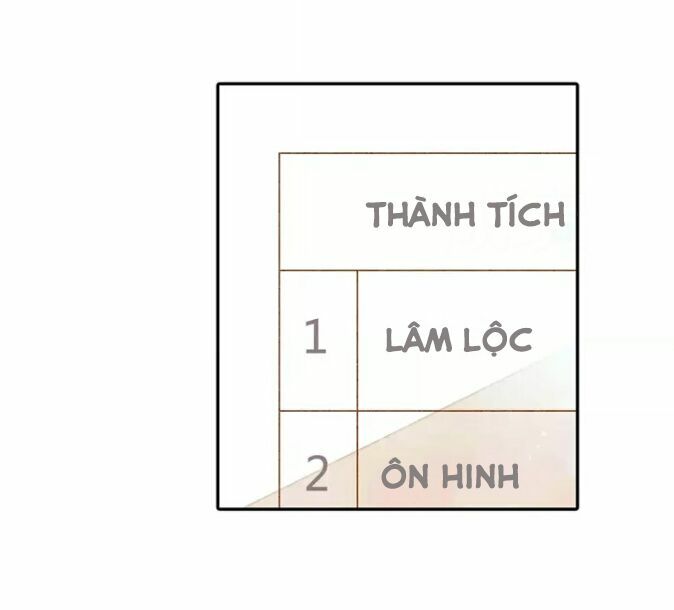 Tình yêu là màu hoa anh thảo: Chapter 27.2