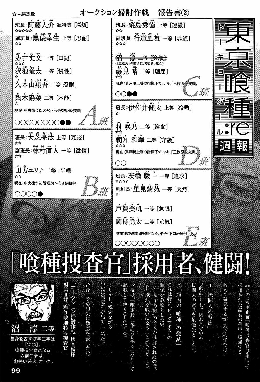 Ngạ Quỷ Vùng Tokyo 2: Chapter 20