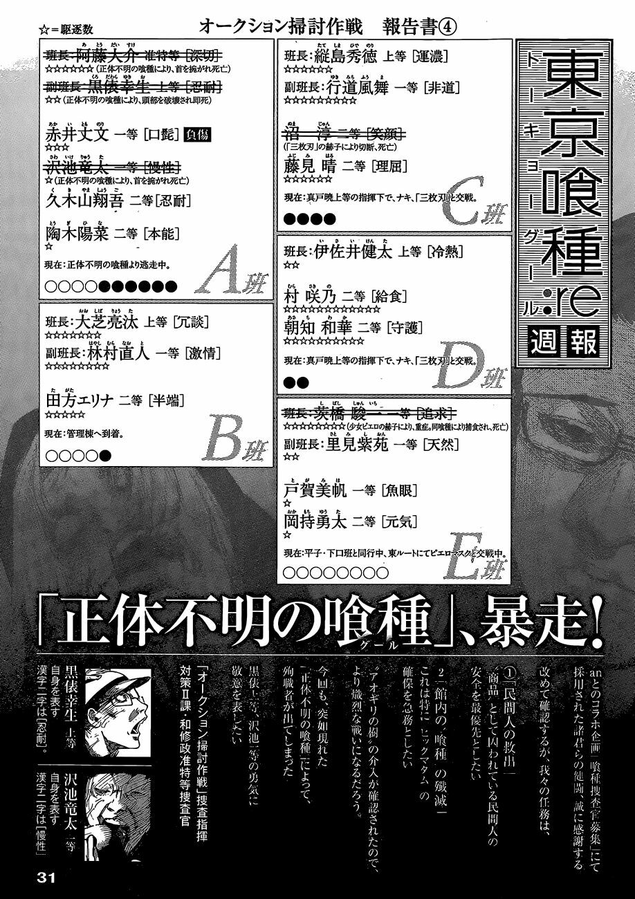 Ngạ Quỷ Vùng Tokyo 2: Chapter 22