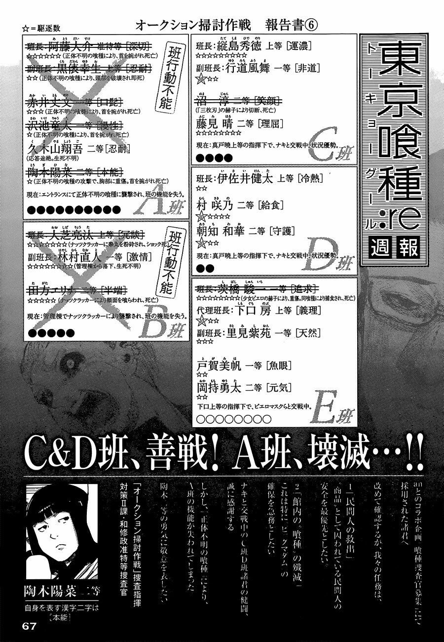 Ngạ Quỷ Vùng Tokyo 2: Chapter 24