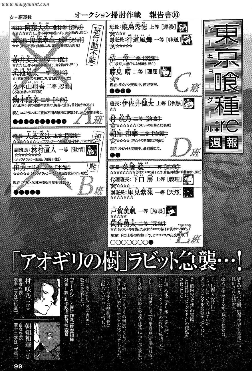 Ngạ Quỷ Vùng Tokyo 2: Chapter 28