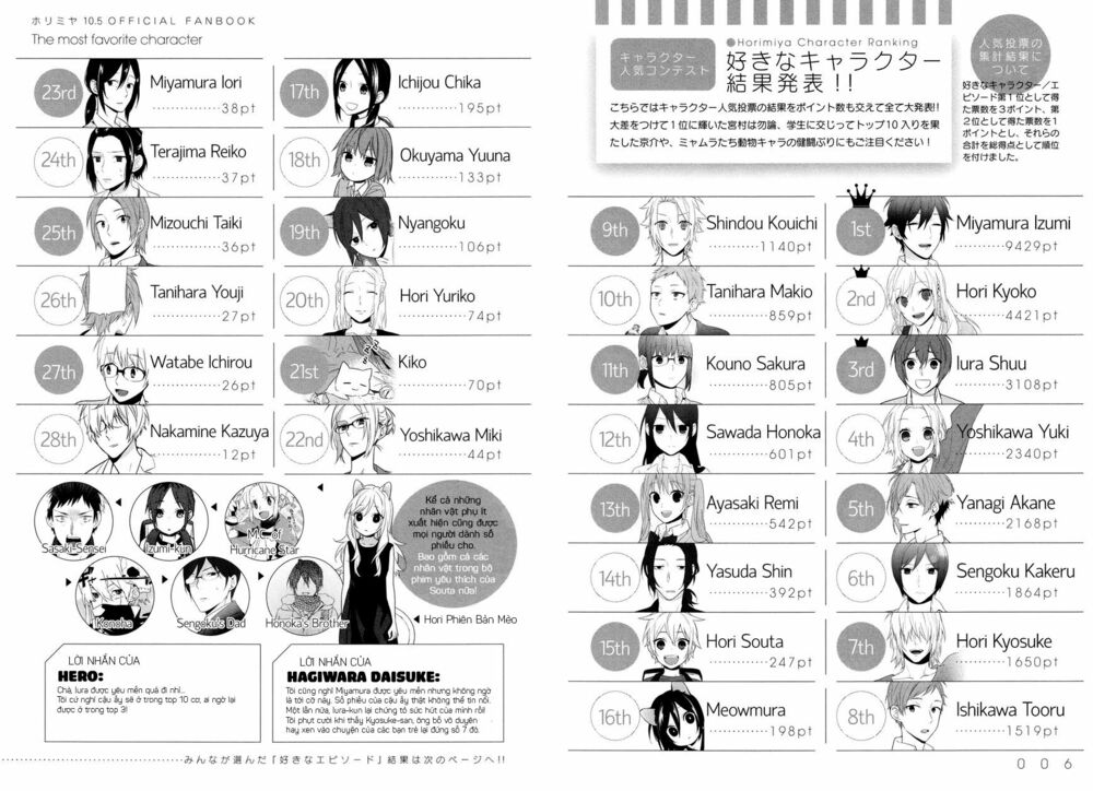 Horimiya: Chapter 71.7