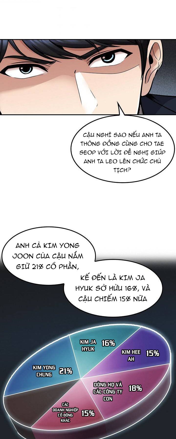 Điều Tra Viên Chuyển Sinh: Chapter 112