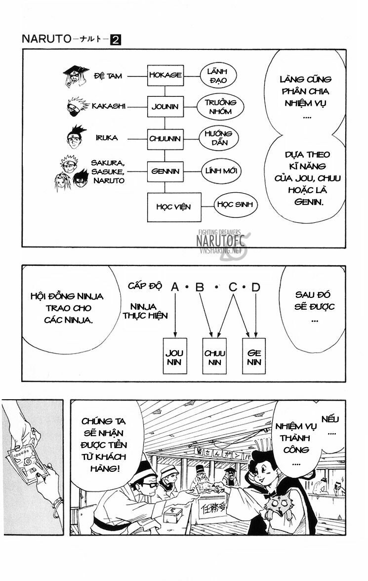 Naruto - Cửu Vĩ Hồ Ly: Chapter 9