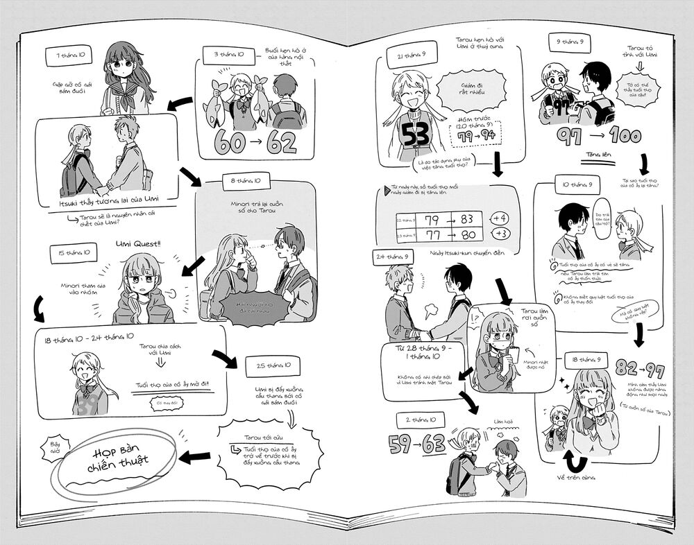 Kimi Ga Shinu Made Ato 100 Nichi: Chapter 28