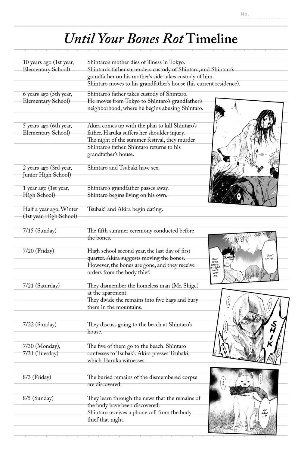 Hone ga Kusaru Made: Chapter 58: Đêm thứ năm mươi tám