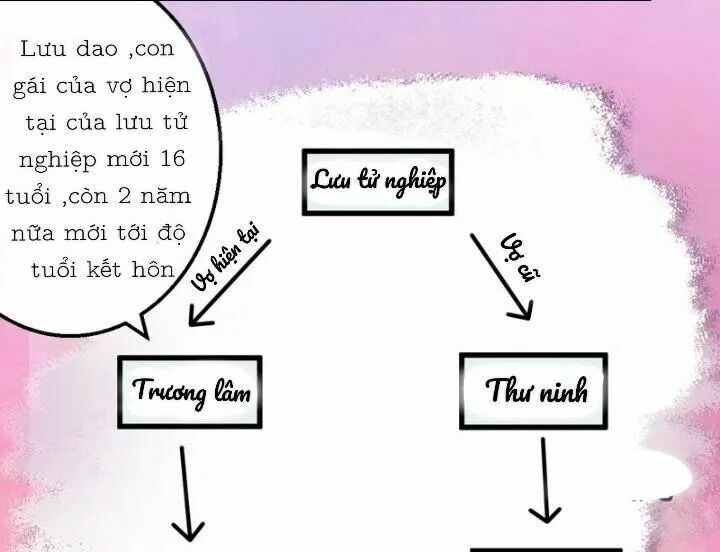 Tổng Tài Đã Cưới Em: Chapter 11