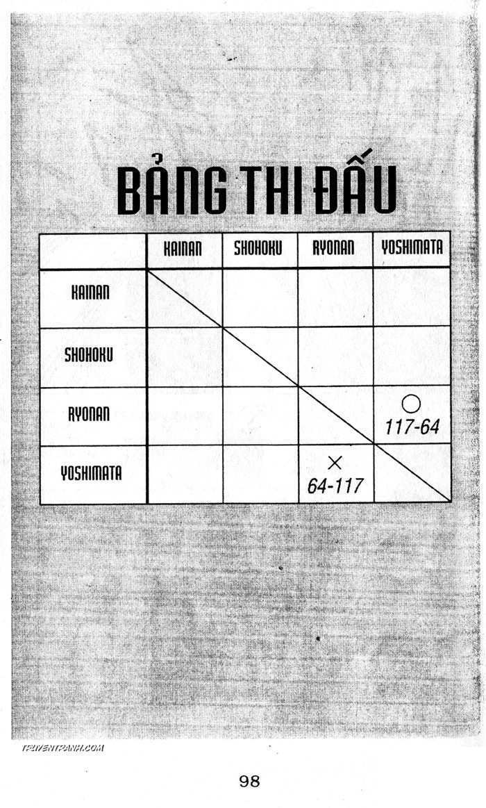 Cao Thủ Bóng Rổ: Chapter 117