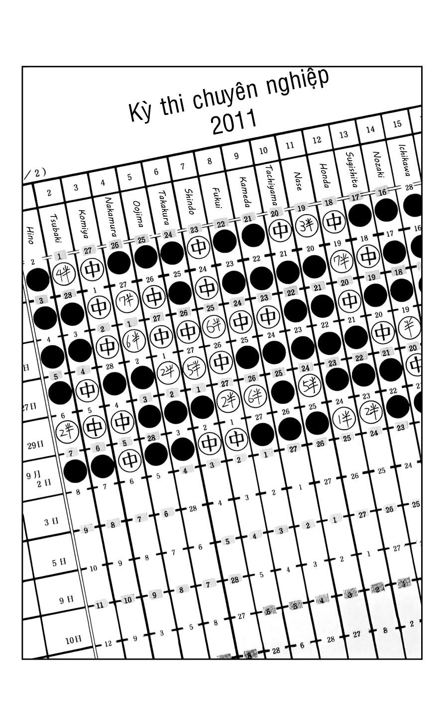Kỳ Thủ Cờ Vây: Chapter 79
