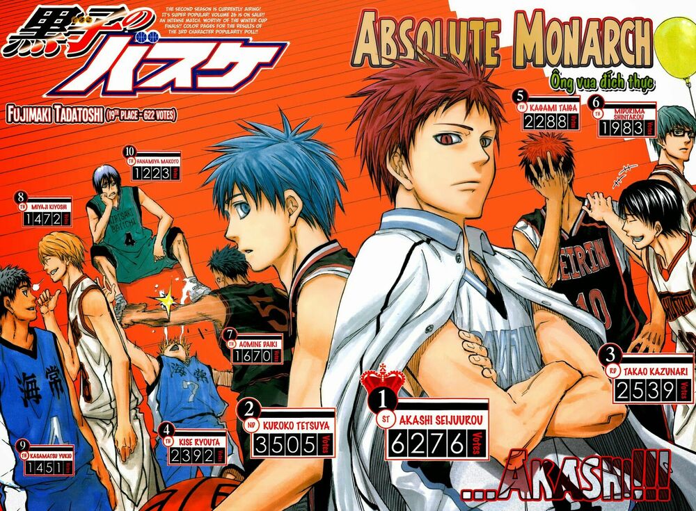 Vua bóng rổ Kuroko: Chapter 254