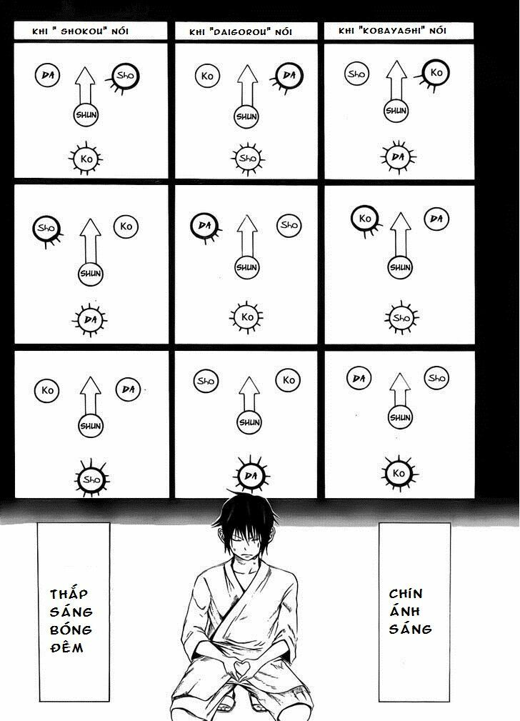 Kamisama no Iutoori: Chapter 7