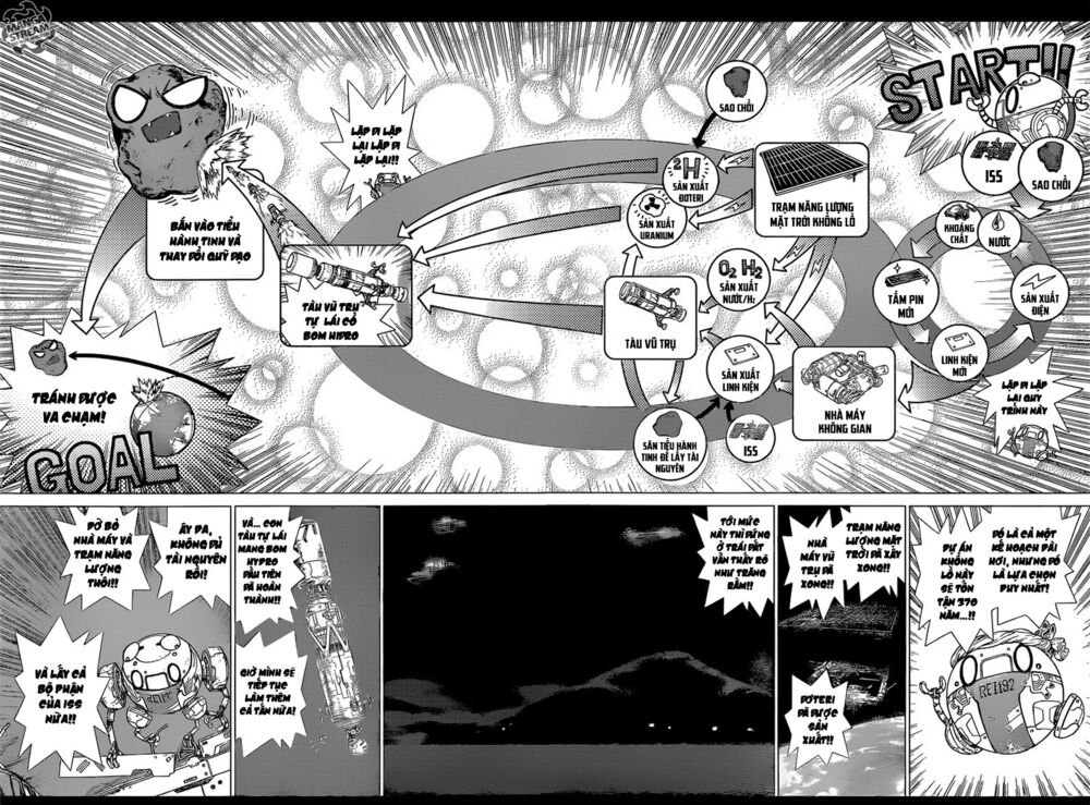 Hồi Sinh Thế Giới: Byakuya: Chapter 8