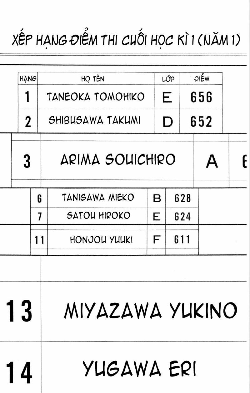 Kare kano: Chapter 8: Giông tố (Phần 1)