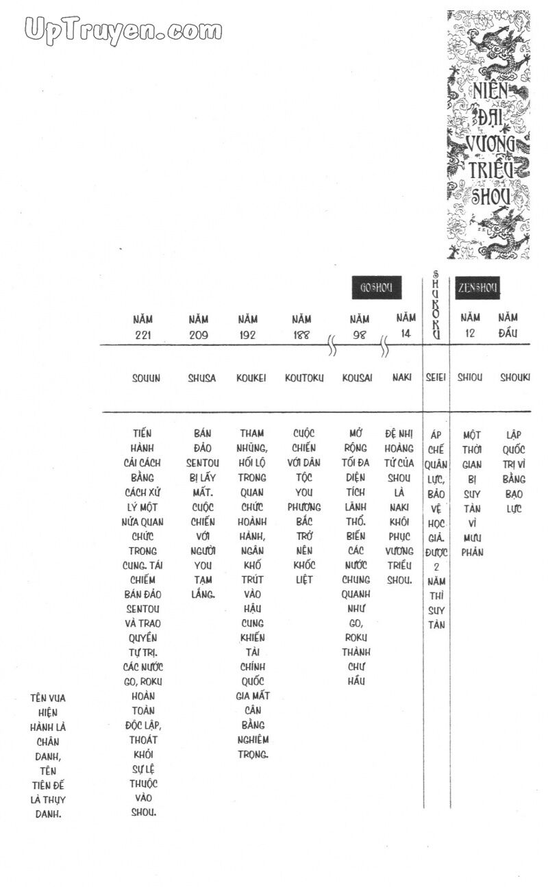 Báu Vật Hoàng Cung: Chapter 7