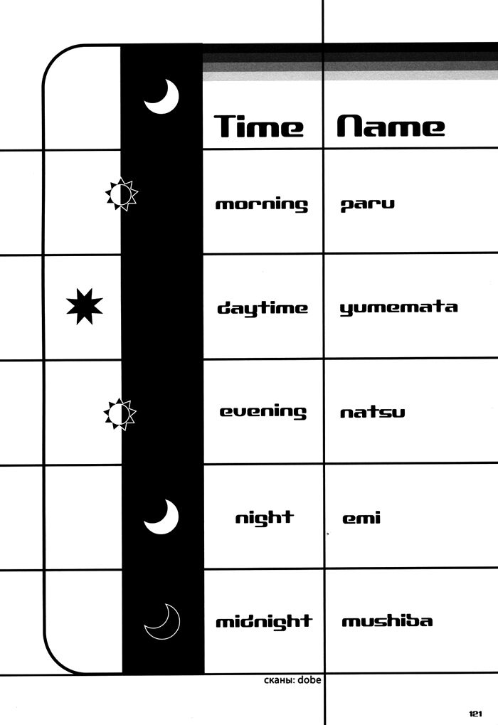Cửu Vĩ Hồ Ly - Doujinshi Timeline: Chapter 4