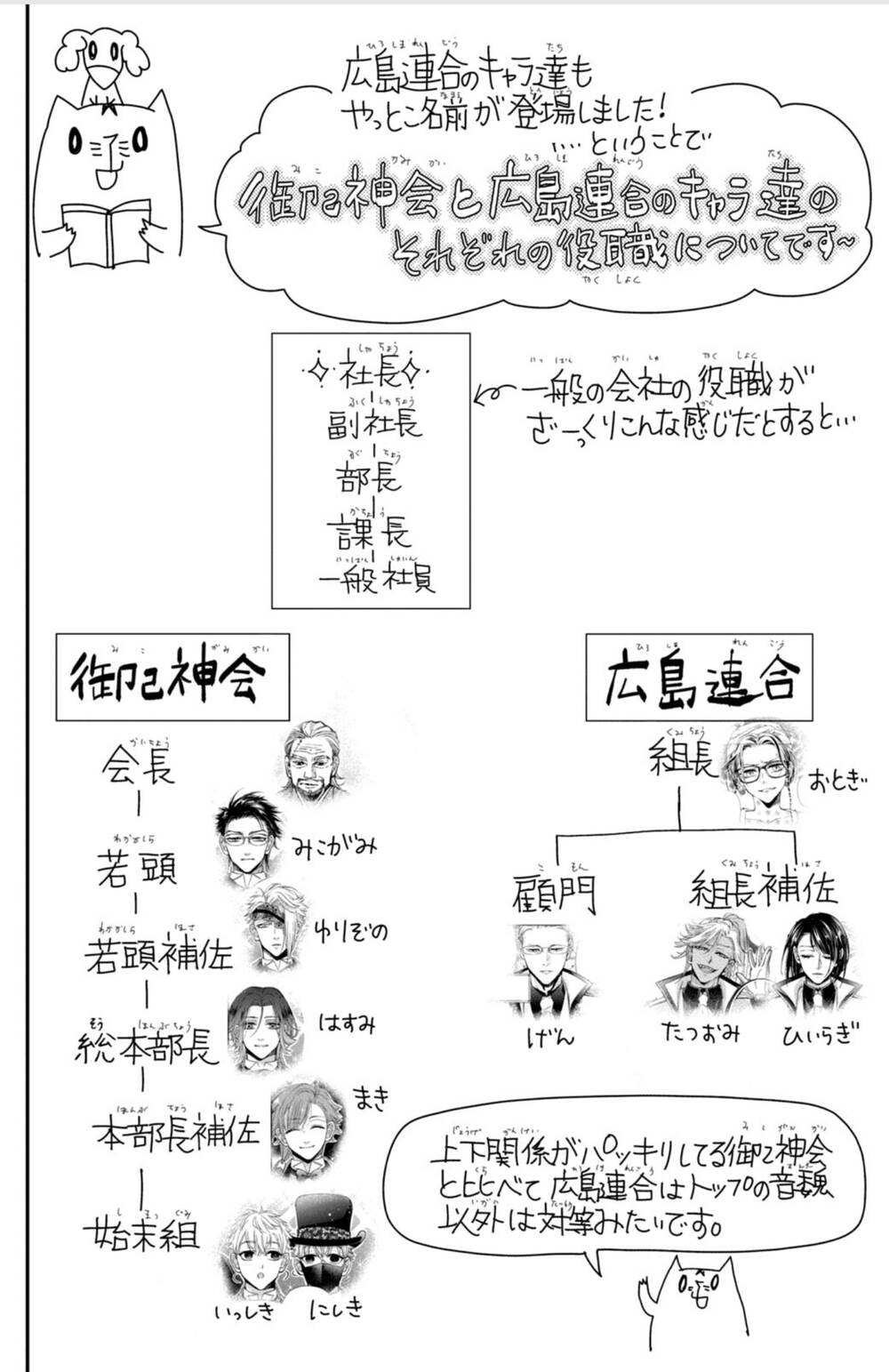 Bướm hay là tội phạm~Quý ngài Yakuza muốn làm tôi khóc: Chapter 13.3