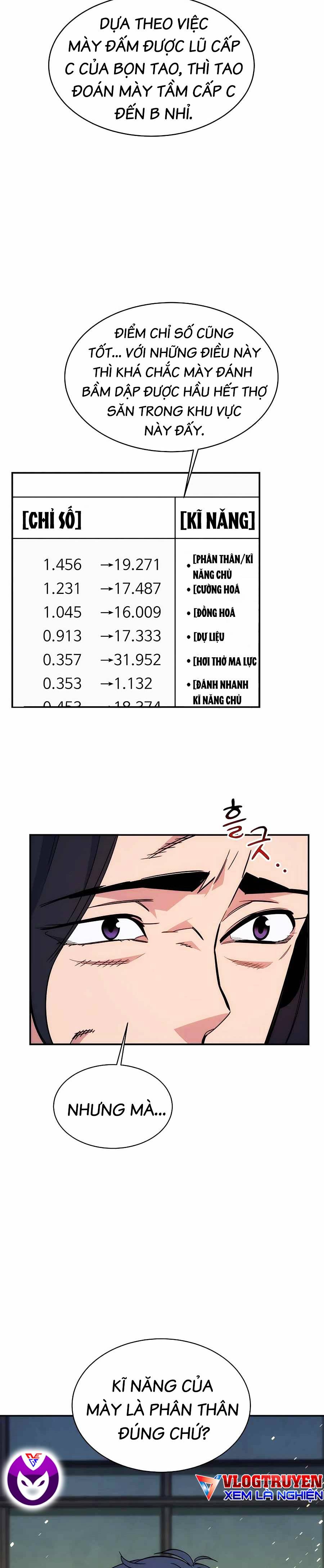 Tự Động Săn Bằng Phân Thân: Chapter 43