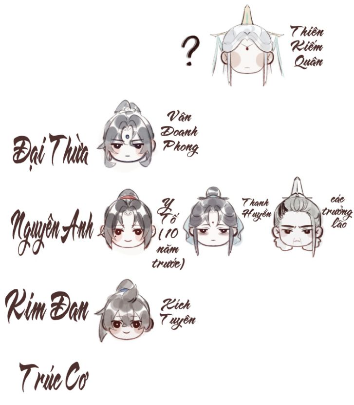 Bổn Tôn Tại Tông Môn Dưỡng Quỷ Hút Máu: Chapter 10