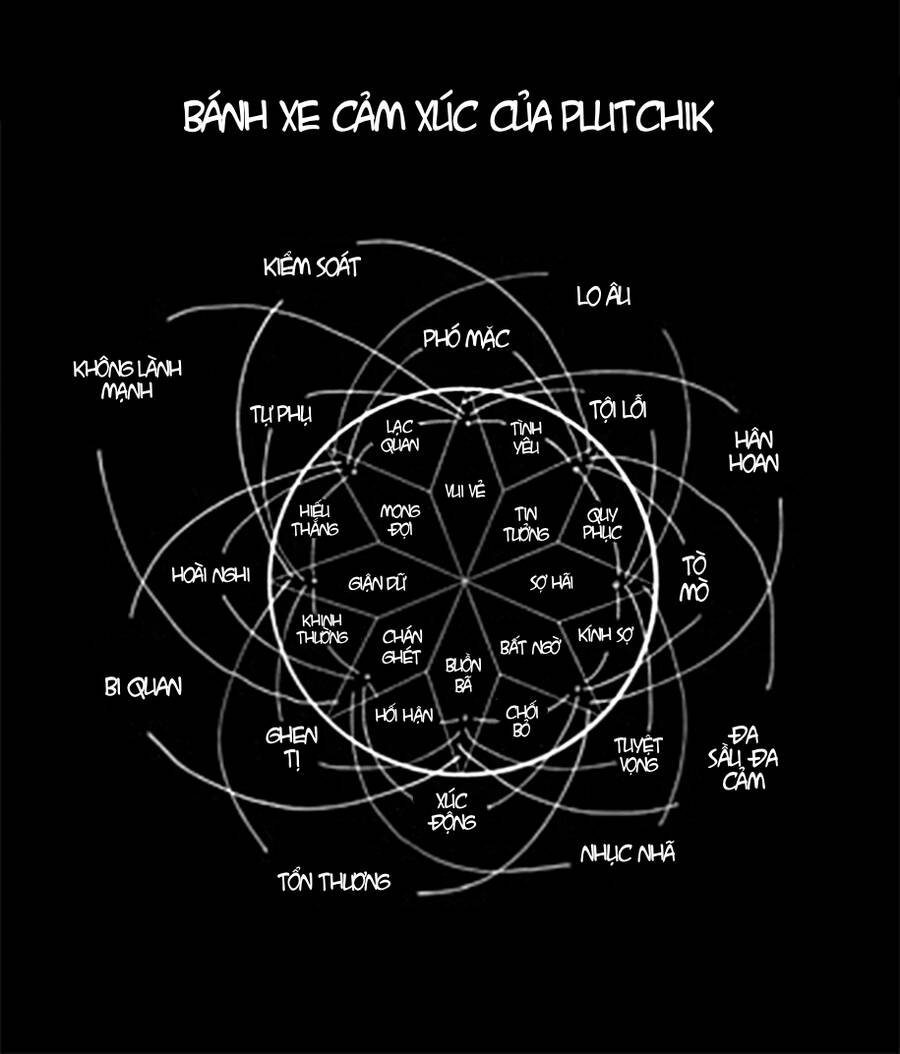 Bản Nhạc Của Kẻ Đi Dạo Đêm: Chương 96