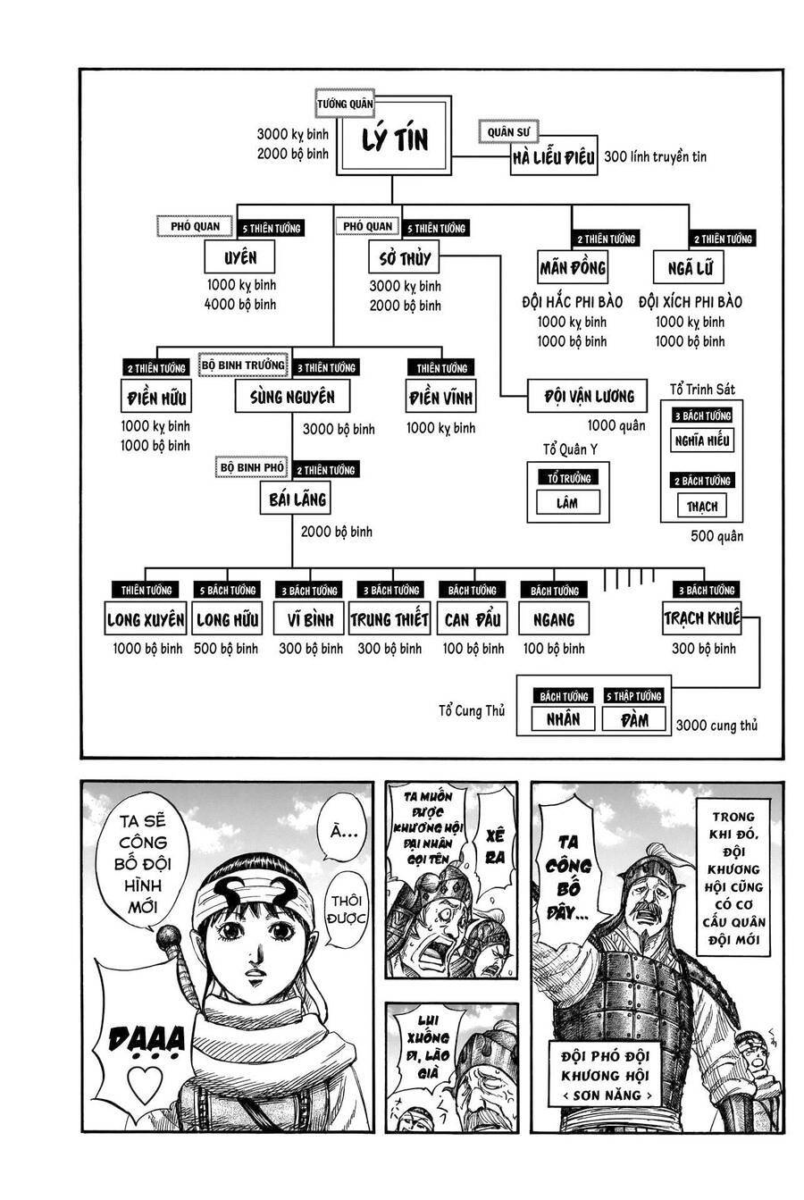 Vương Giả Thiên Hạ: Chapter 812