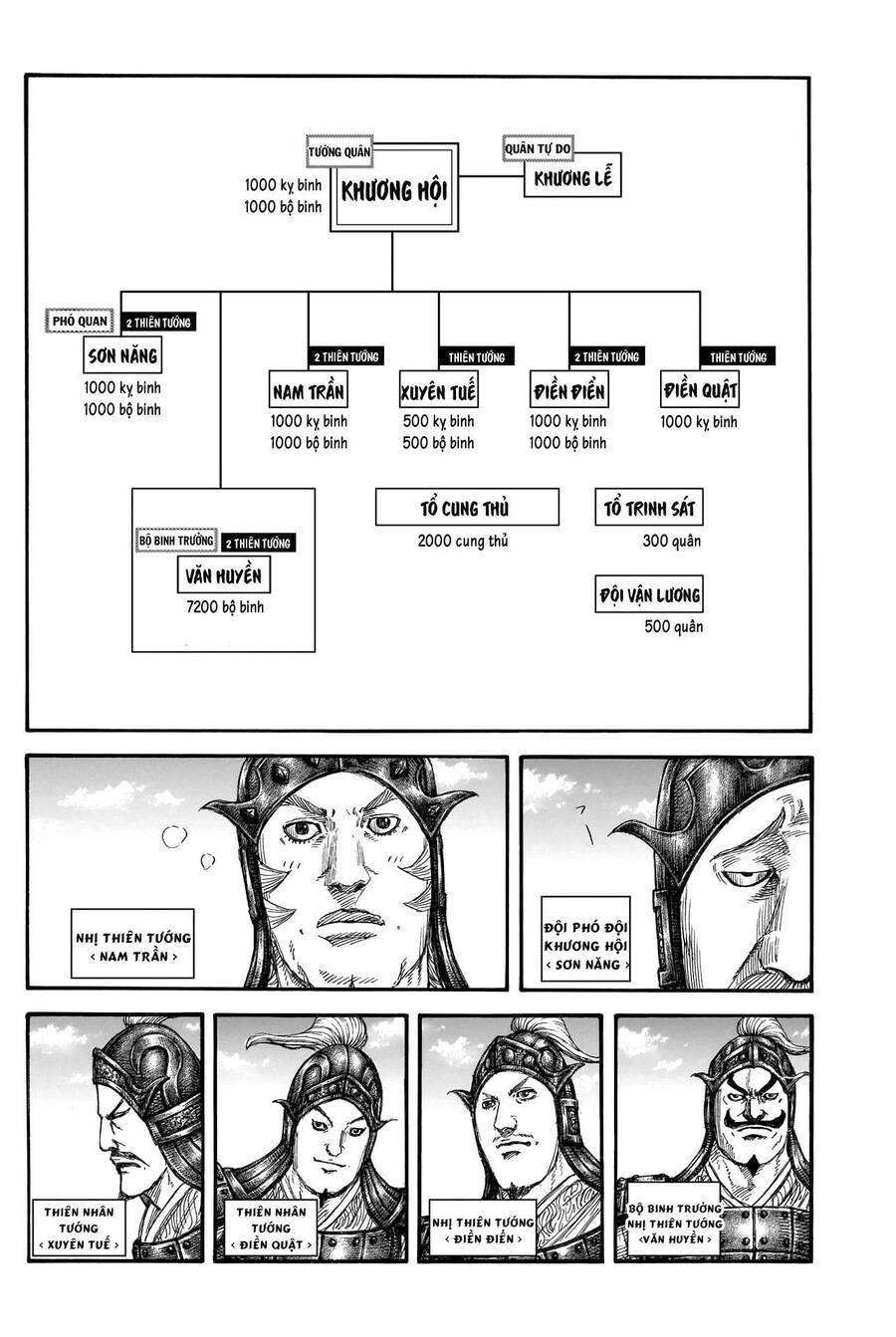 Vương Giả Thiên Hạ: Chapter 812