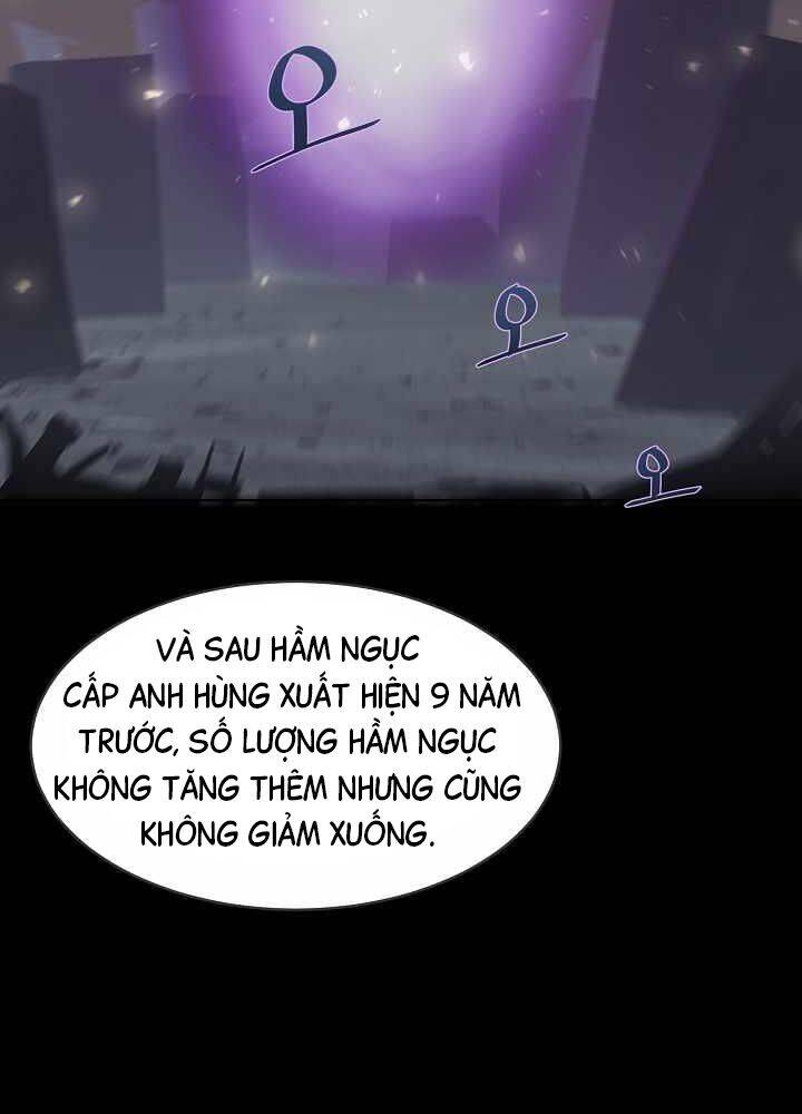 Người Chơi Cấp 1: Chương 14
