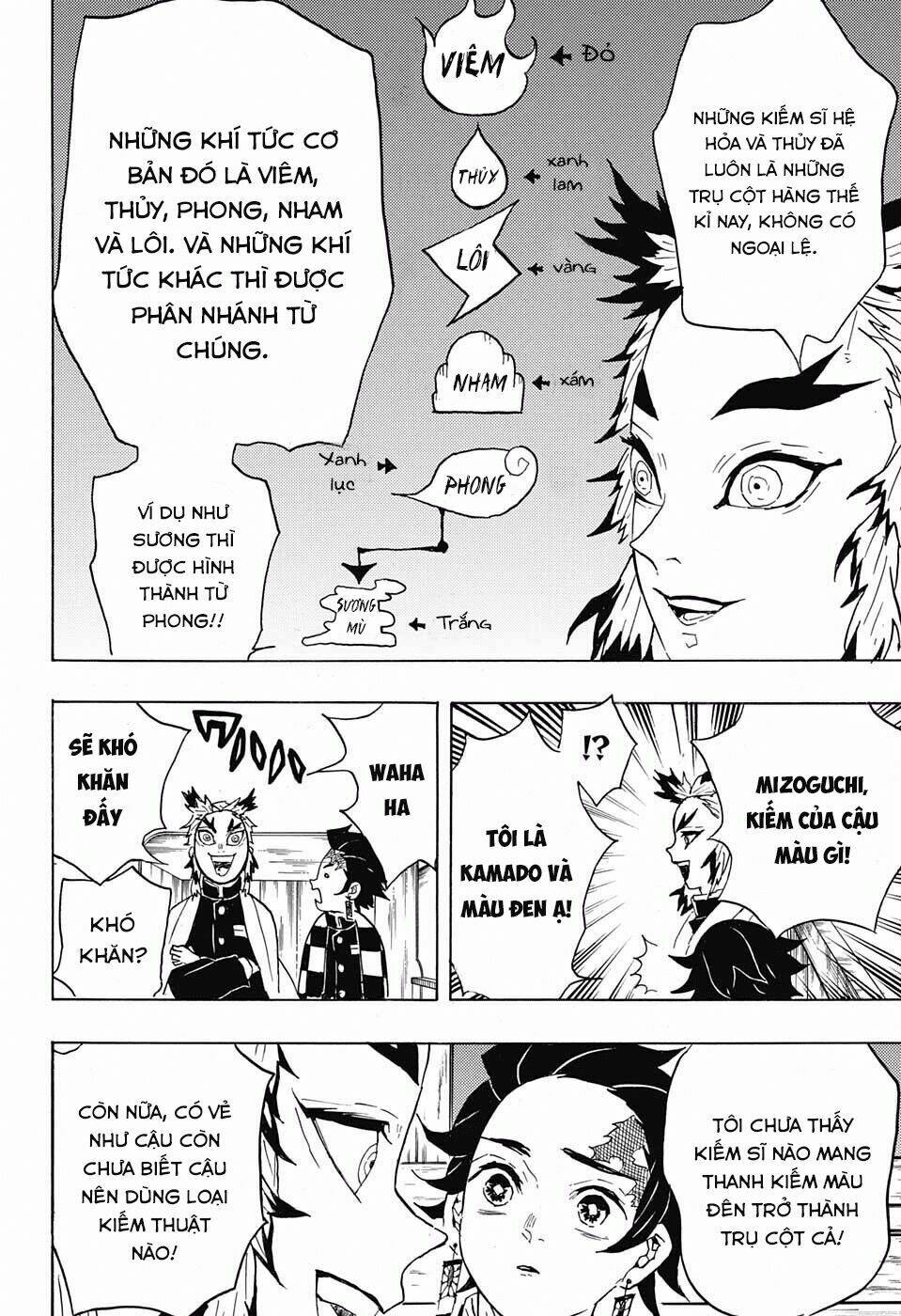 Thanh Gươm Diệt Quỷ: Chapter 54: Buổi tối tốt lành, Rengoku-san