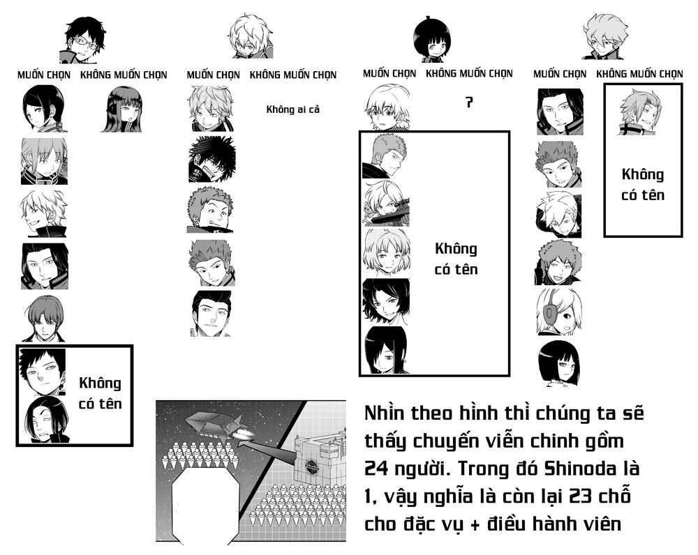 World Trigger: Chapter 203