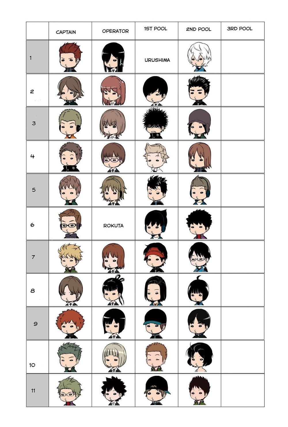 World Trigger: Chapter 204