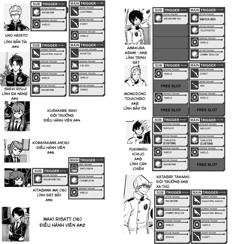World Trigger: Chapter 205