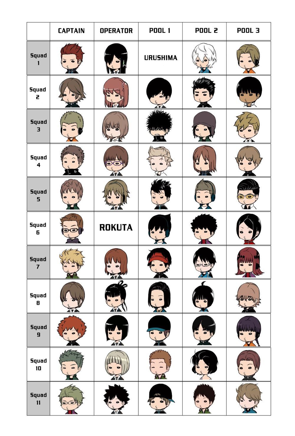 World Trigger: Chapter 205