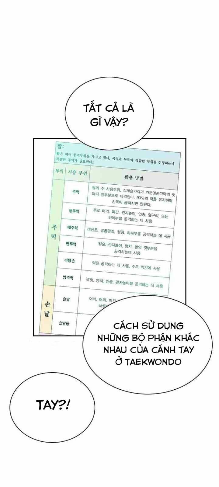 Học Nhóm - Study Group: Chapter 108