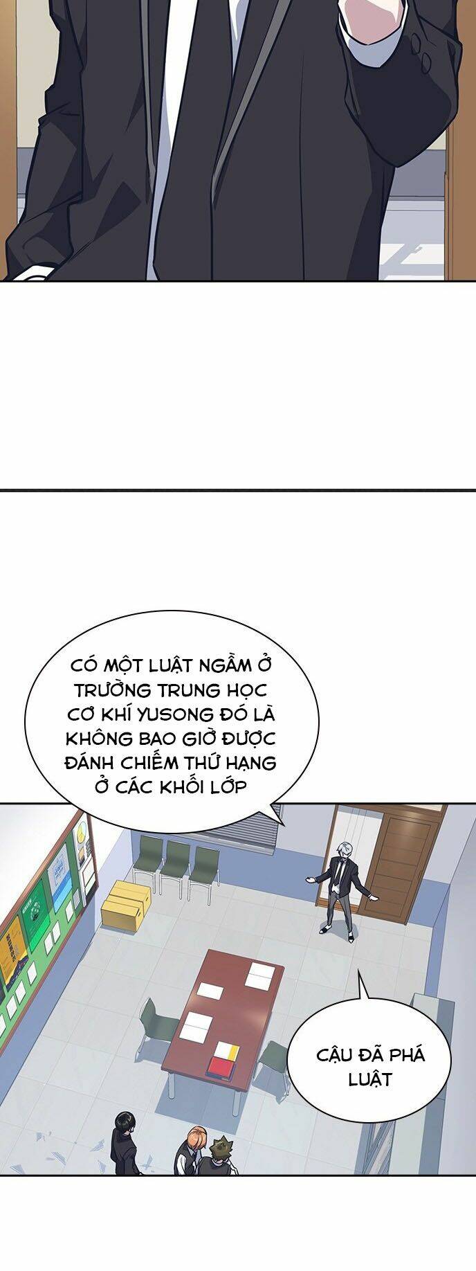Học Nhóm - Study Group: Chapter 22