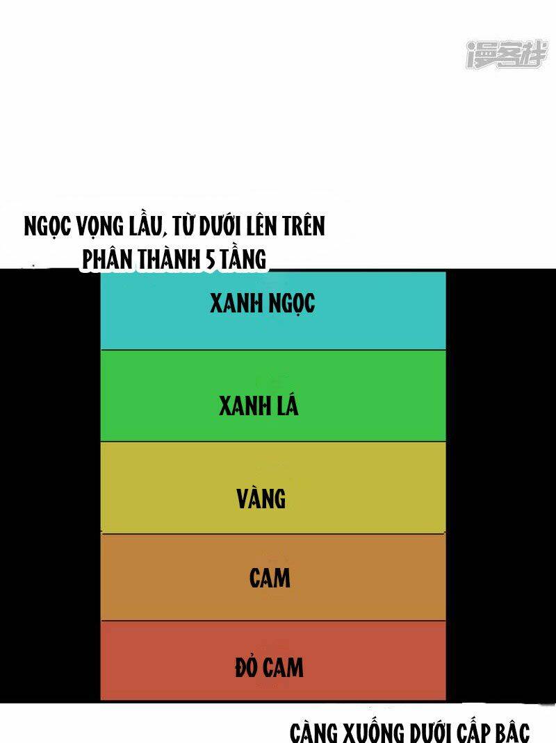 Tối Cường Võ Hồn Hệ Thống: Chapter 123